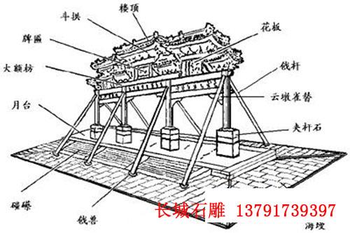 牌楼形制详解图