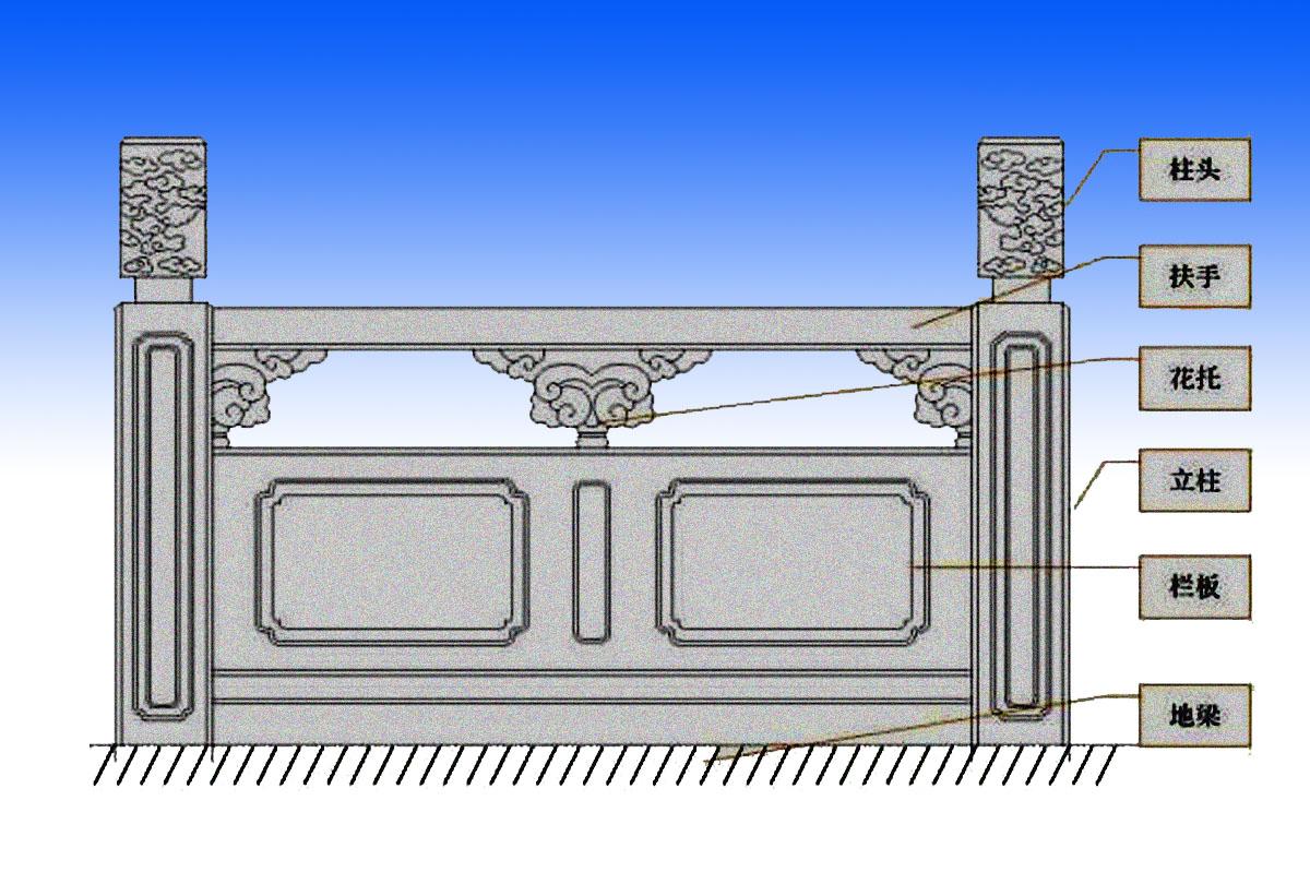 石雕栏杆结构图纸